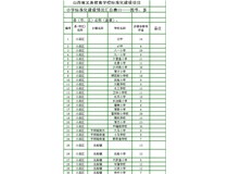 小學(xué)標準化建設信息總配送表